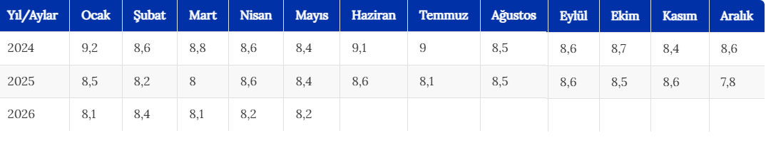 İşsizlik rakamları belli oldu! İşte TÜİK’in mayıs ayı verileri…